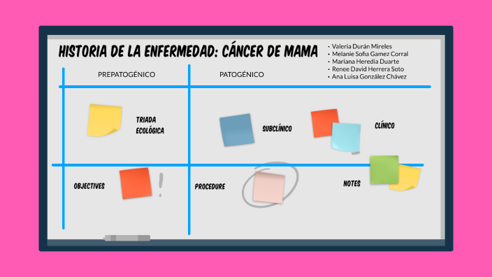 Historia Natural del cancer de mama by ANA LUISA GONZALEZ CHAVEZ on Prezi