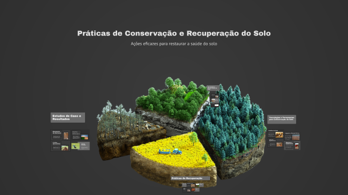 Backsmann Práticas de Conservação e Recuperação do Solo by Clara Backsmann on Prezi