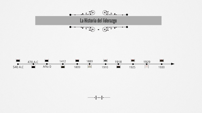 La Historia del liderazgo by Isabel Lopez on Prezi