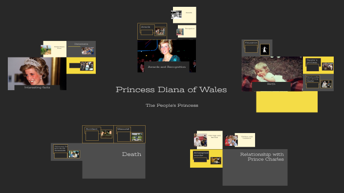 Princess Diana of Wales by Sónia Lima on Prezi