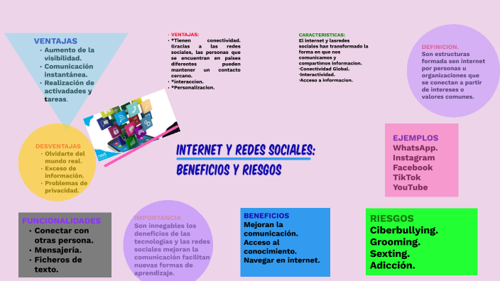 INTERNET Y REDES SOCIALES: BENEFICIOS Y RIESGOS by Johanna Zamorano on ...