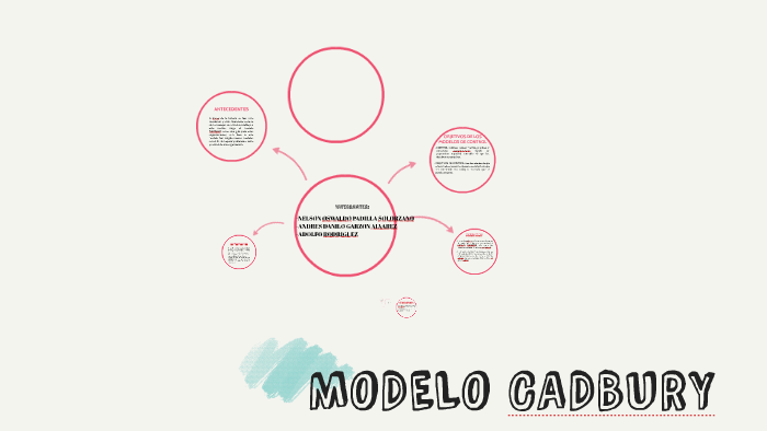 MODELO CADBURY by andres garzon