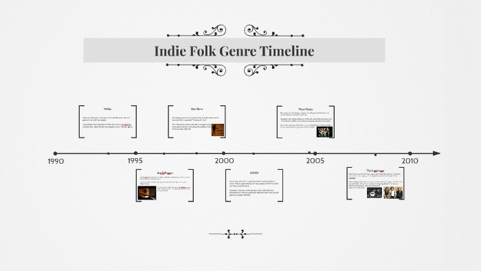 folk music timeline