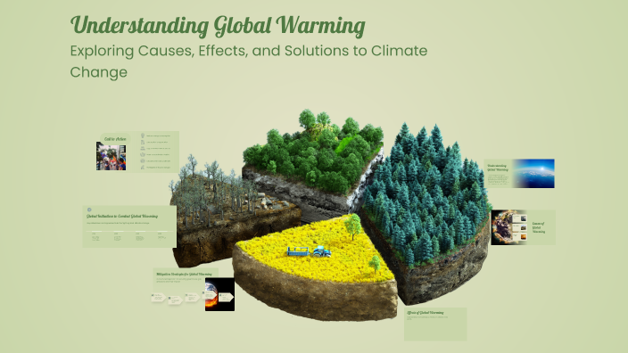 Understanding Global Warming by Moulya M G on Prezi