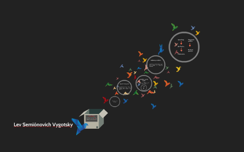 Lev Semiónovich Vygotsky by on Prezi