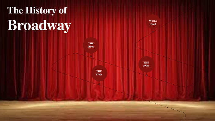 The History Of Broadway By Emma Harrell On Prezi