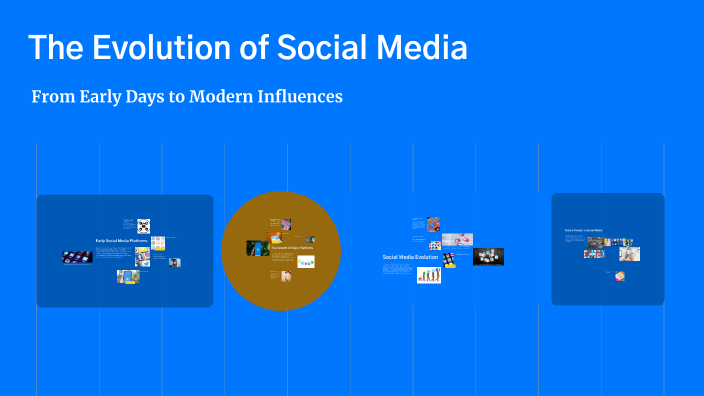 The Evolution of Social Media by Genalyn Napal on Prezi