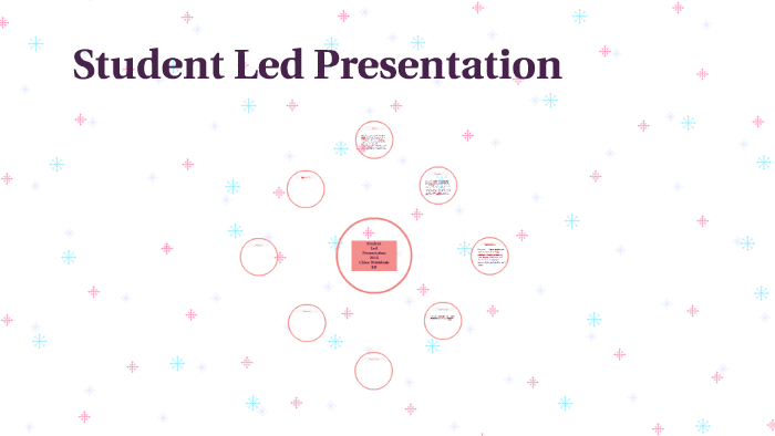 Student Led Presentation by chloe brinkhuis on Prezi