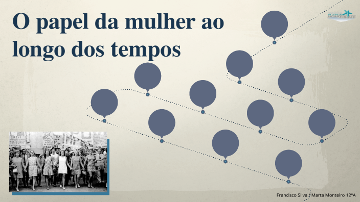 O papel da mulher ao longo do tempo by Marta Monteiro on Prezi