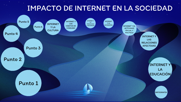 IMPACTO DE INTERNET EN LA SOCIEDAD By Maria Paula Hernández Ortegón