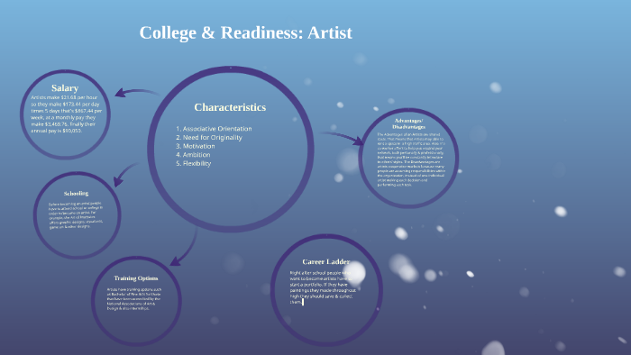 College & Readiness: Artist by Alex Reyes on Prezi