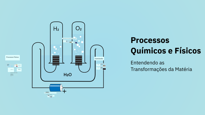 Processos Químicos e Físicos by Brzz zzz on Prezi