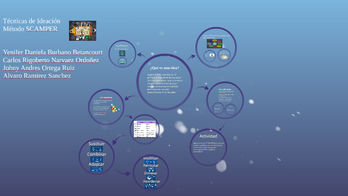 Tecnicas de Ideacion by on Prezi