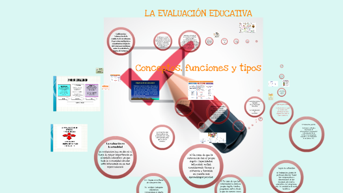 LA EVALUACIÓN EDUCATIVA: CONCEPTOS, FUNCIONES Y TIPOS. By Blanca Rosa ...