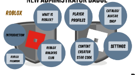 Roblox By David Langton - old roblox group layout