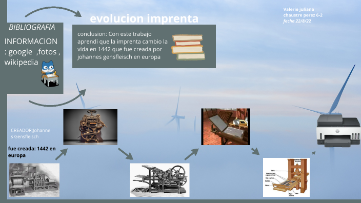 Evolucion imprenta by Valerie Chaustre on Prezi