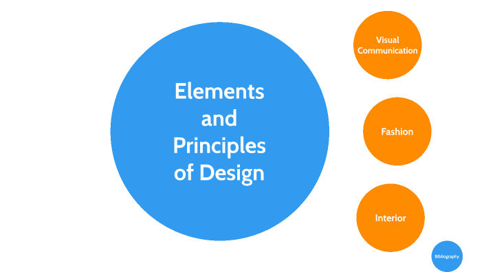 EOD and POD by Palak Gajera on Prezi