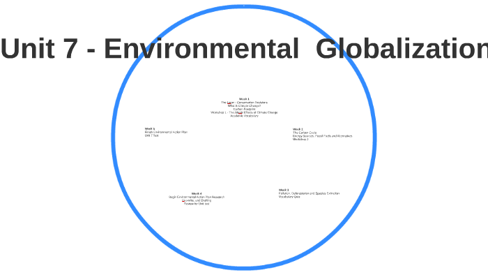 Unit 6 - Economic Globalization by Kevin Odonnell on Prezi