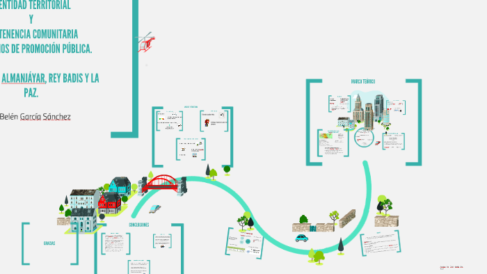 IDENTIDAD TERRITORIAL By Ana García On Prezi