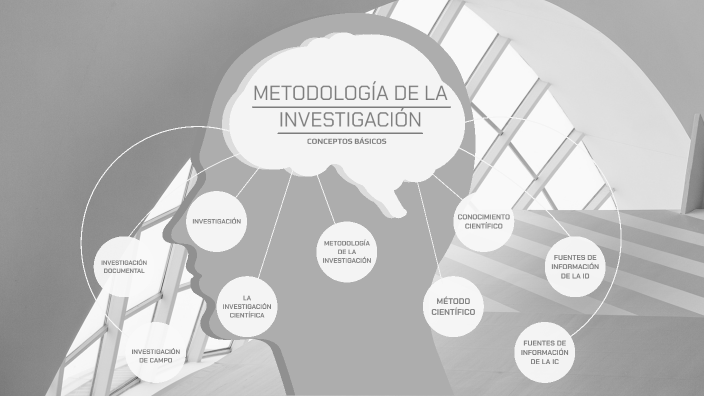 Mapa Conceptual Metodología De La Investigación Conceptos Básicos