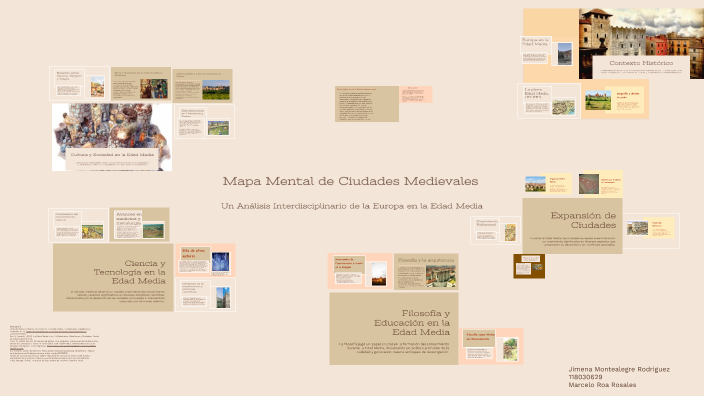 Mapa Mental de Ciudades Medievales by Jimena Montealegre on Prezi
