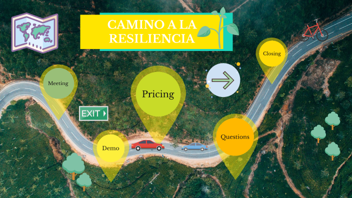 CAMINO A LA RESILIENCIA by Elda Ramirez on Prezi