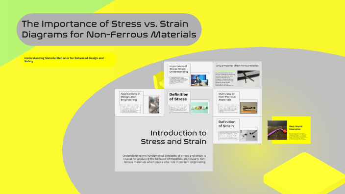 The Importance Of Stress Vs. Strain Diagrams For Non-ferrous Materials 