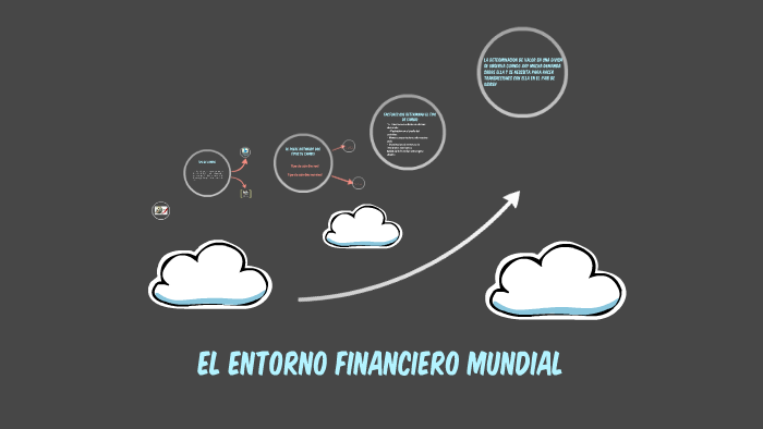 El Entorno Financiero Mundial by Luis Diaz Moncion on Prezi