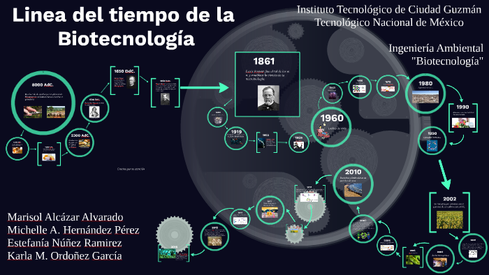 Linea Del Tiempo De La Biotecnologia By Alejandra Perez On Prezi