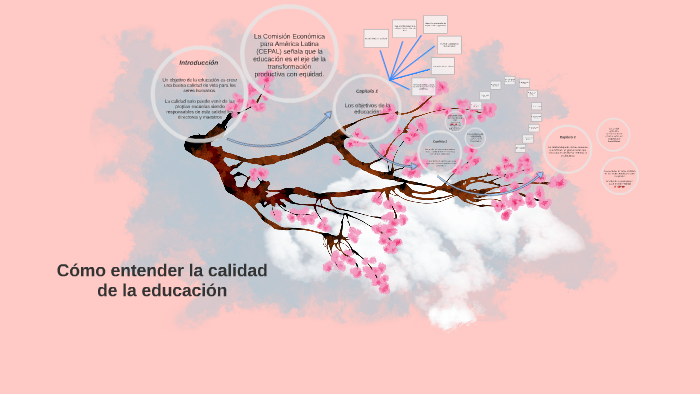 Cómo entender la calidad de la educación by Lucia zarate on Prezi