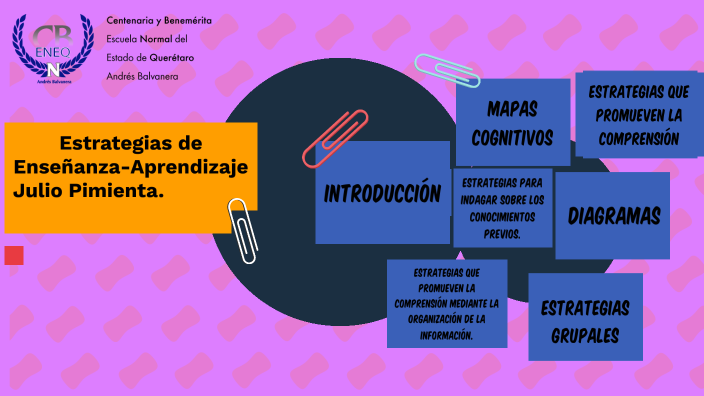 Estrategias de Enseñanza-Aprendizaje de Julio Pimienta by Ingrid