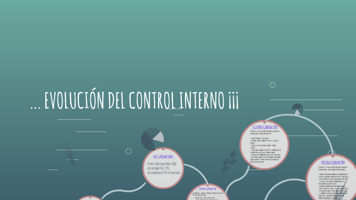 EVOLUCIÓN DEL CONTROL INTERNO ¡¡¡ by juan cadavid on Prezi