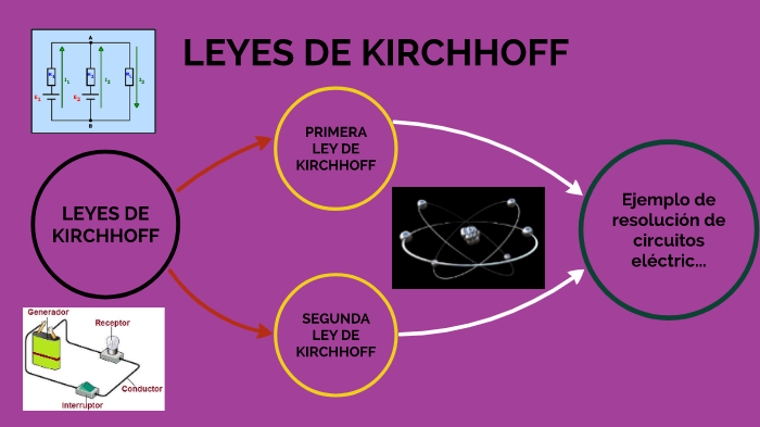 LEYES DE KIRCHHOFF by José Luis Díaz Muñoz on Prezi Next