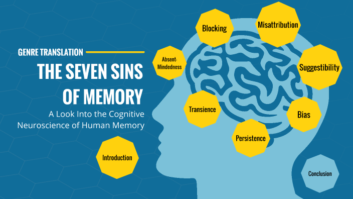 seven sins of memory by Rielle Pajarito