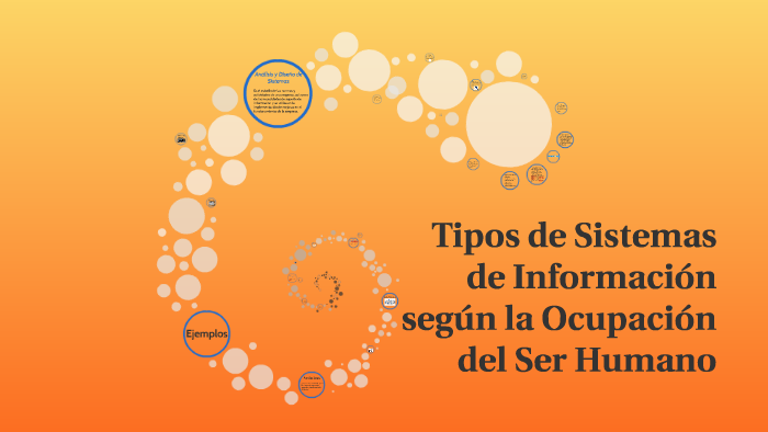 Tipos De Sistemas De Informacion Segun La Ocupacion Del Ser By Ashley C