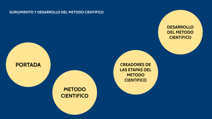 SURGIMIENTO Y DESARROLLO DEL METODO CIENTIFICO by wendy ayala on Prezi
