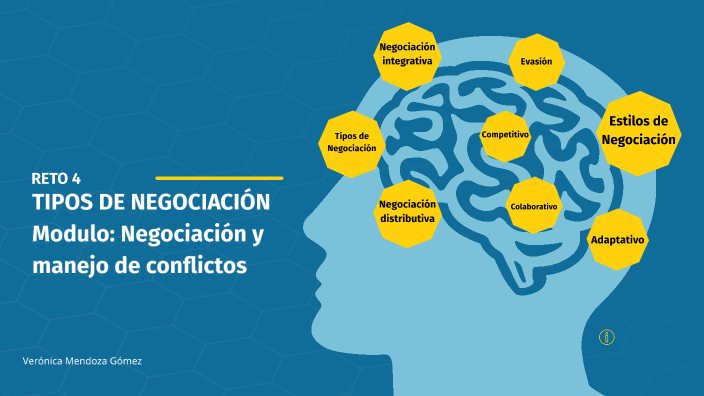 Tipos de Negociación by Verónica Mendoza on Prezi