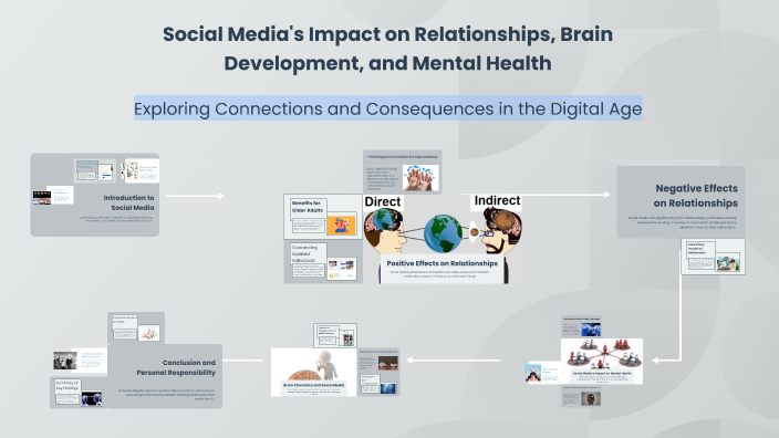 Social Media's Impact on Relationships and Mental Health by Jaime Smith ...