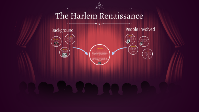The Harlem Renaissance by Madison G on Prezi