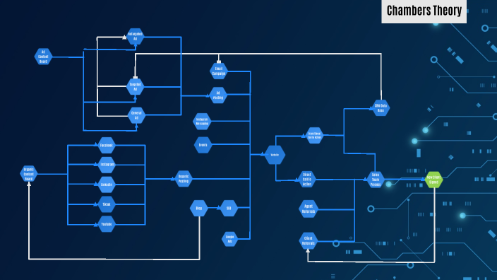 Chambers Graph Chambers Theory by Nate Stevens on Prezi