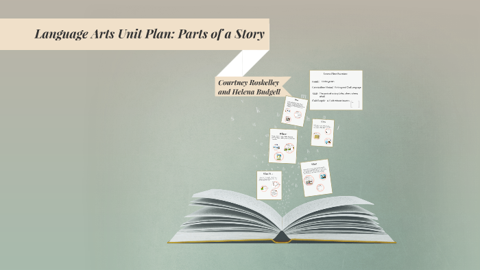Kindergarten Unit Plan: Parts of a Story by Courtney Roskelley on Prezi