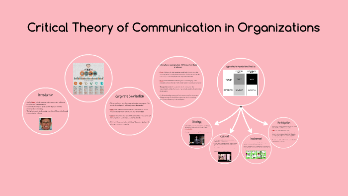 communication theory case study