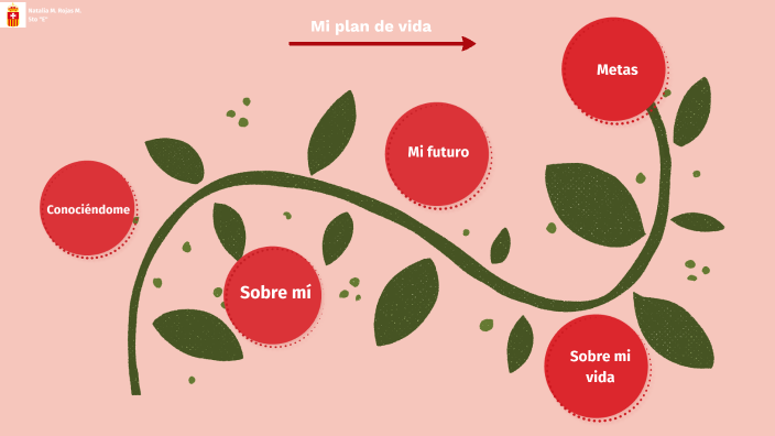 Mi proyecto de vida by Alex Sanz on Prezi