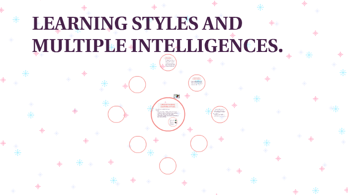 LEARNING STYLES AND MULTIPLE INTELLIGENCES. by Marimar Ramos on Prezi