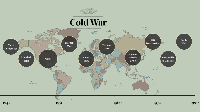 cold war by veronica vargas on Prezi