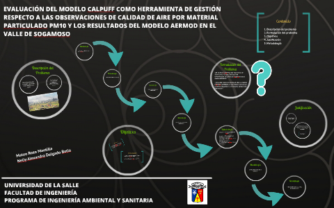 Evaluación del Modelo CALPUFF con respecto a AERMOD en el Valle de Sogamoso  by Alexandra Delgado on Prezi Next