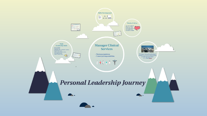 Personal Leadership Journey by Janic Gorayeb on Prezi