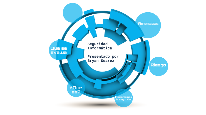 Seguridad Informatica . by bryan suarez on Prezi