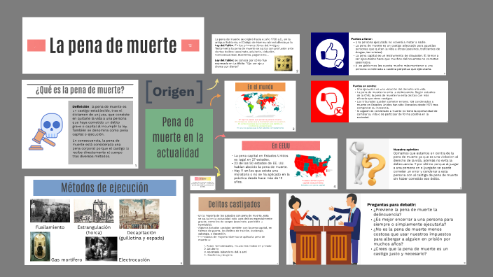 La pena de muerte by RUOSHI WANG on Prezi