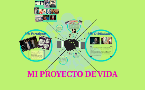 MI PROYECTO DE VIDA by Pierina Nicole Mafla Palacios on Prezi
